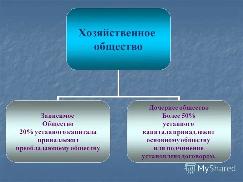 Дочерние и зависимые общества. Дочернее и Зависимое общество. Дочернее хозяйственное общество. Зависимое хозяйственное общество. Дочернее общество ао