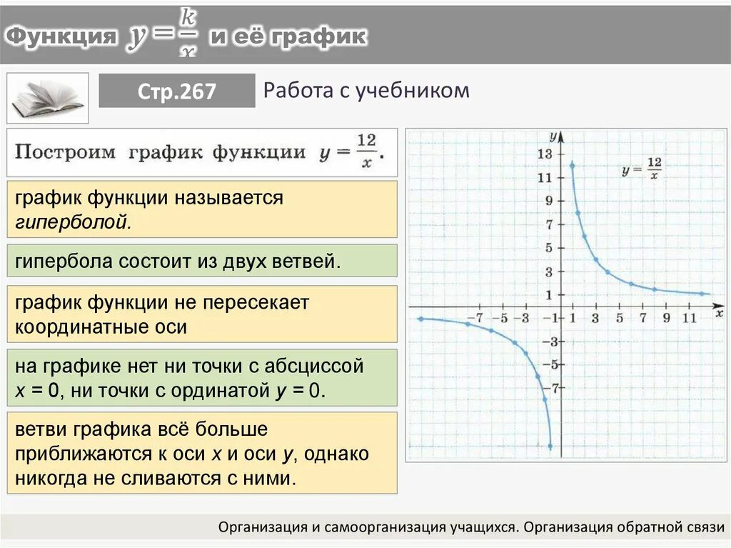 График снизу. Ветви Графика функции. График функции состоящий из нескольких. Графики функции ветви. Ветви внизу Графика функции.