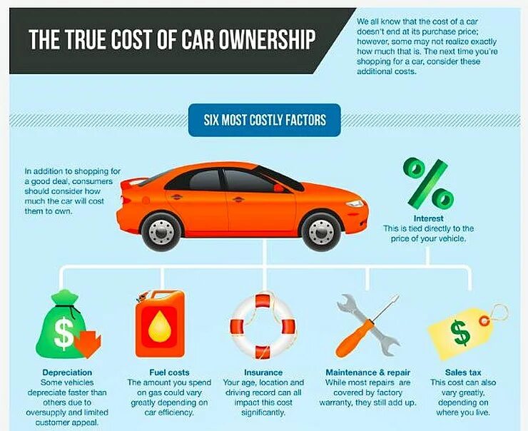 Расчет cost/car. Car infographic design. Hybrid cars перевод. Theft of motor vehicle parts. Those cars cost.