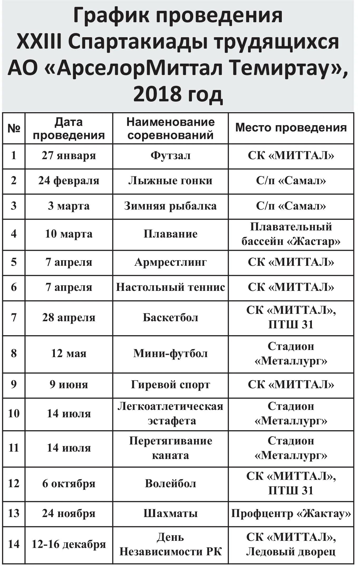 Премьера темиртау расписание. Бассейн жастар Темиртау. График проведения Спартакиады на будущие года. Бассейн жастар Темиртау расписание. Бассейн жастар Темиртау характеристика.