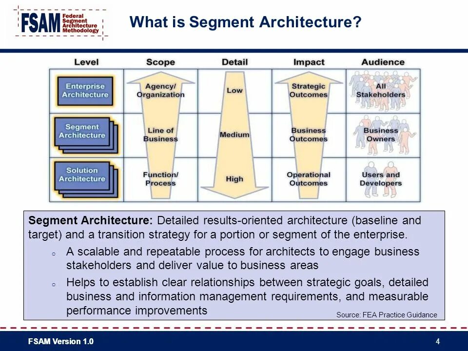 Segment Enterprise Architecture. What segment is. Segnet Architecture. К-Ruth segments. Detailed results