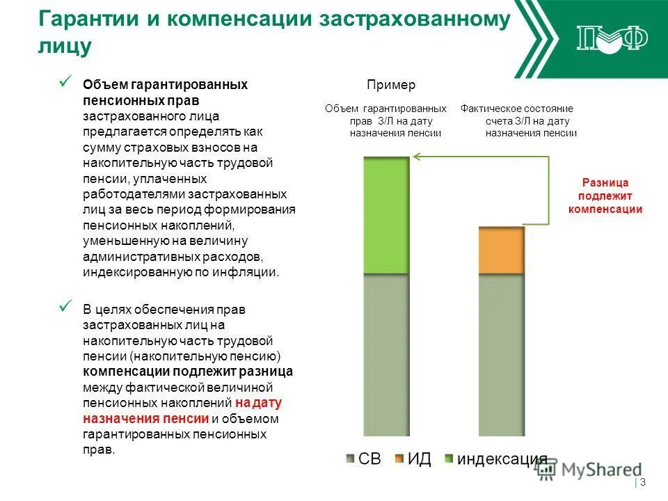 Гарантированное пенсионное накопление