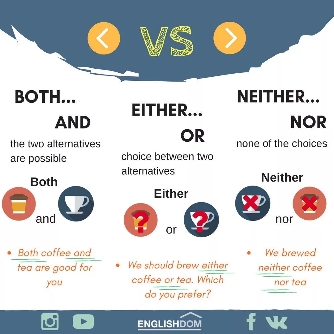 Mean either. Both and either or neither nor правило. Neither nor either or правило. Both neither either правило. Both either neither правила.