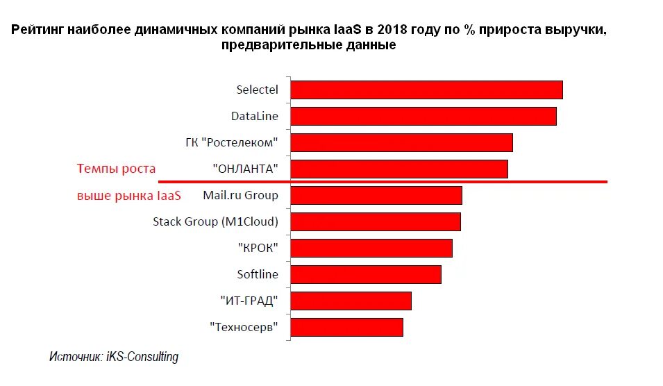 Iks Consulting рейтинг. Рейтинг. Рейтинг фирмы на рынке. Компания с высоким рейтингом. Рейтинг российских драм