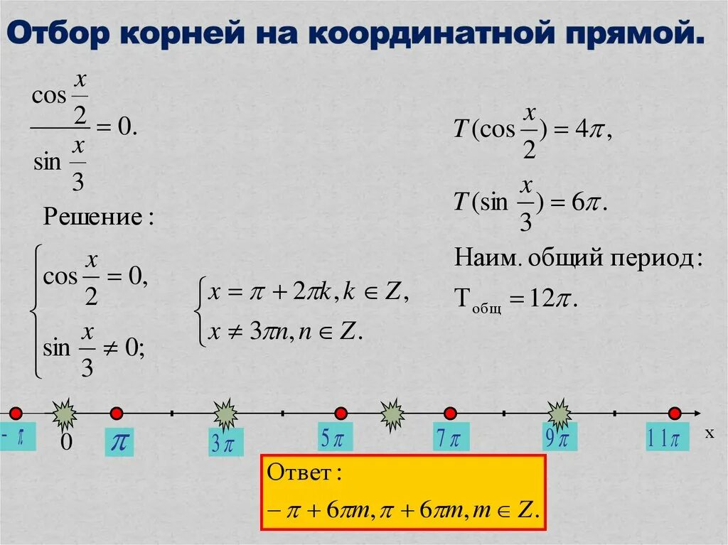 Отметьте на координатной прямой 4 корень 11. Корни на координатной прямой.