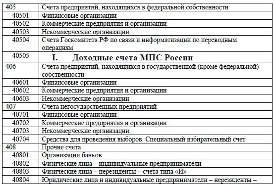 Счета открытые в кредитных учреждениях. Расшифровка цифр расчетного счета юридического лица. Расшифровка цифр расчетного счета физического лица. Расшифровка номера расчетного счета. Счет расчетного счета юр лица.