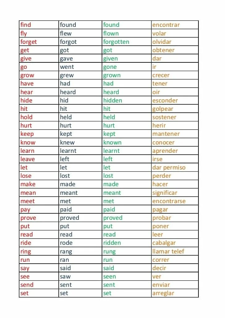 Find the regular and irregular. Таблица неправильных глаголов английского языка. find verbs. regular and irregular verbs list. find формы.