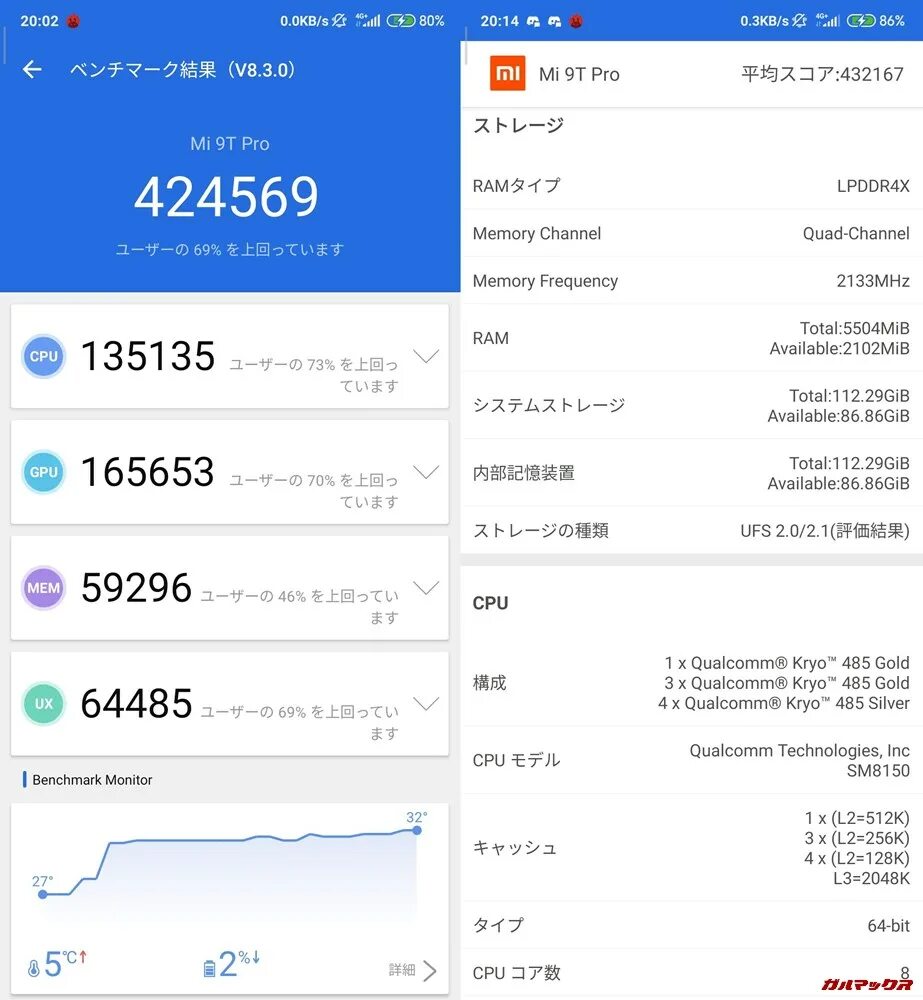 Iphone 11 pro antutu. Айфон 14 pro antutu. Антуту редми 12 про. Benchmark xiaomi 12t. Xiaomi 11t pro antutu.