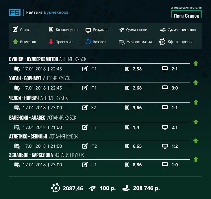 Ставки коэффициенты. Ставки на большие коэффициенты. Большие коэффициенты на ставках. Ставки с большими коэффициентами.