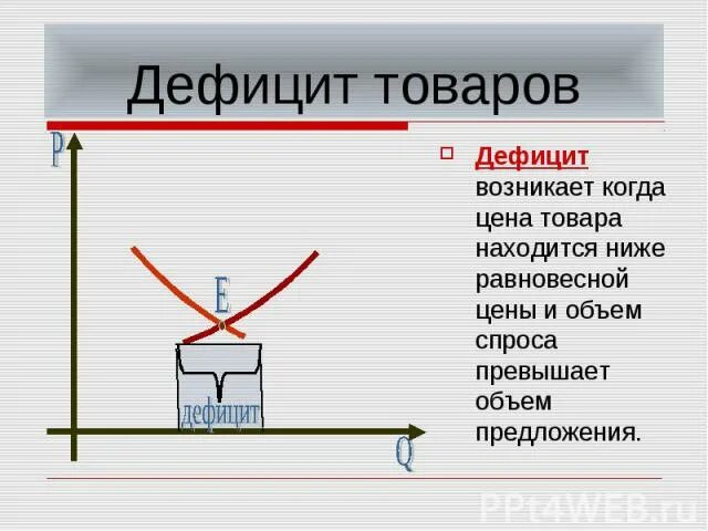 Может возникнуть дефицит товаров и услуг. Дефицит товаров. Дефицит товара возникает, когда цена товара. Когда возникает дефицит товара. Продукты дефицит.