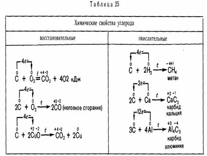 Углерод характеристика 9 класс