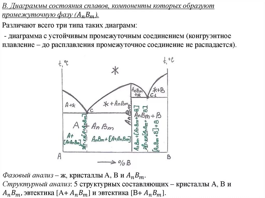 Диаграммы структурных состояний