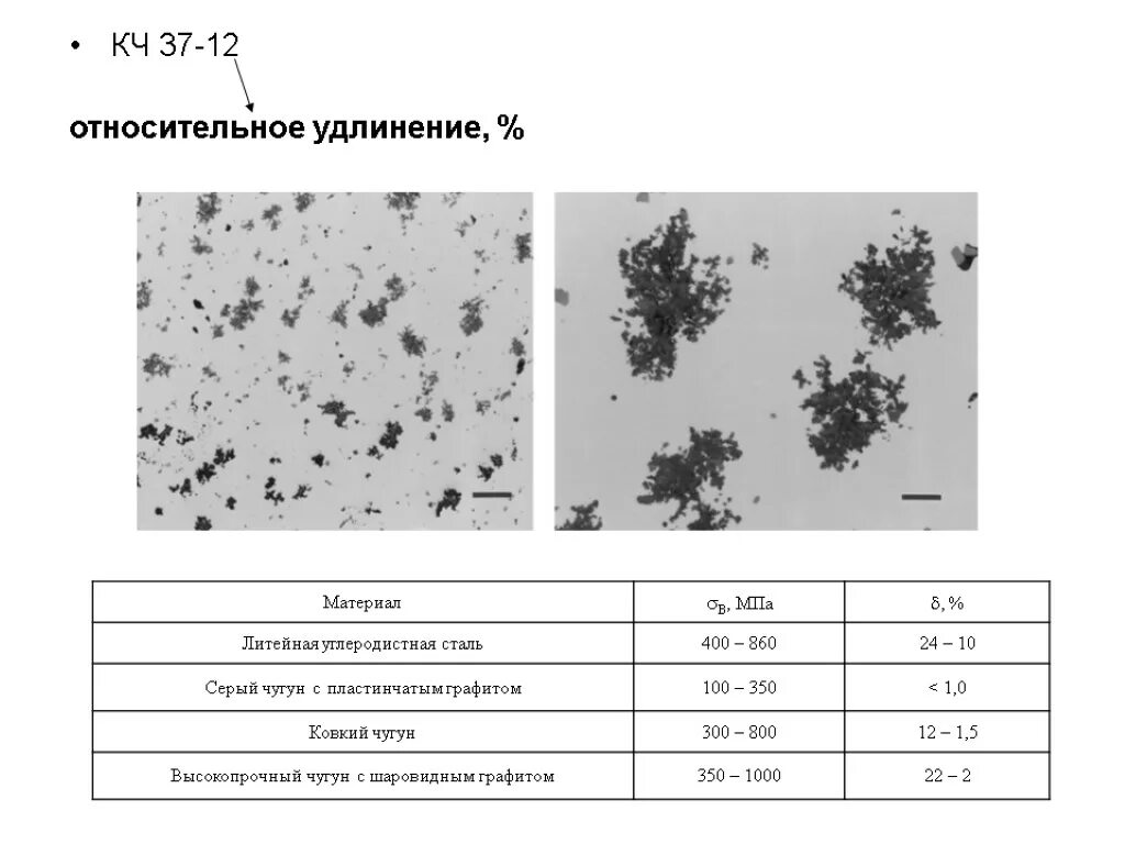 Относительное удлинение чугуна. Относительное удлинение стали. относительное удлинение стали таблица. относительное удлинение сталей.