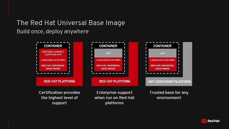 Ред платформа. Ред ОС Интерфейс. Ред ОС системные требования. Red hat веб версия. Ред ос домен