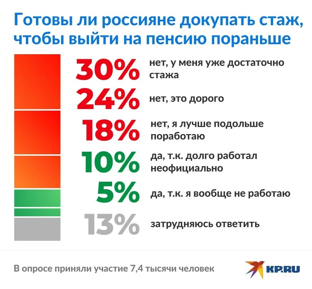 Можно выйти на пенсию раньше пенсионного возраста. Пенсионный Возраст для женщин раньше.