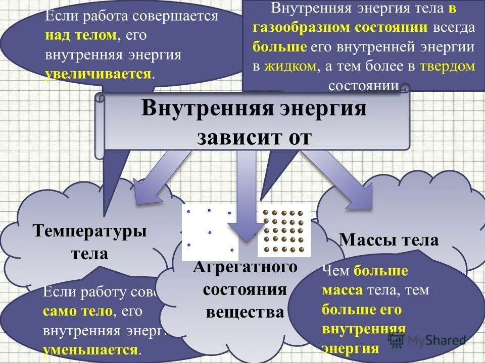 внутренняя энергия агрегатных состояний. нарушение звукопроизношения. определение внутренней энергии тела. внутренняя энергия. внутренняя энергия агрегатных состояний.