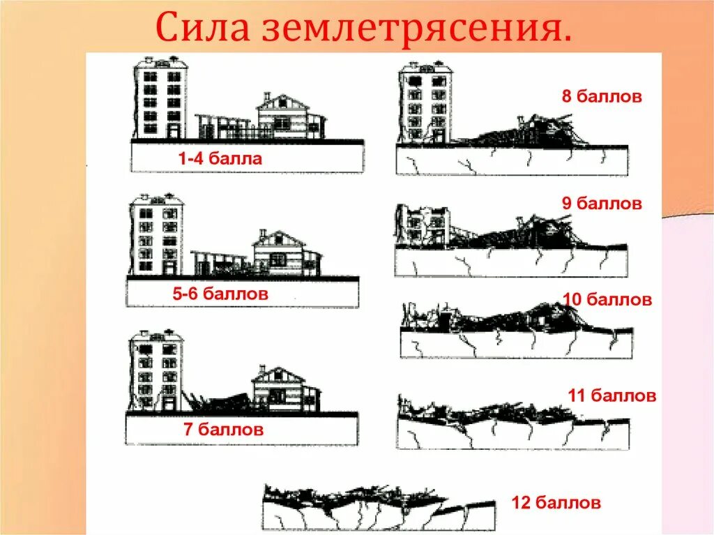 Сила землетрясения. Шкала землетрясений. Шкала при землетрясении. Шкала силы землетрясений. Уровень землетрясения