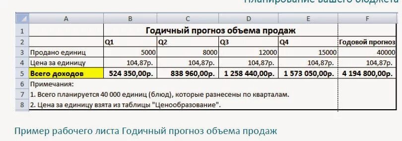 Таблица ценообразования. Годичный прогноз объема продаж по кварталам. Таблица ценообразования пример. Таблица ценообразования товара.