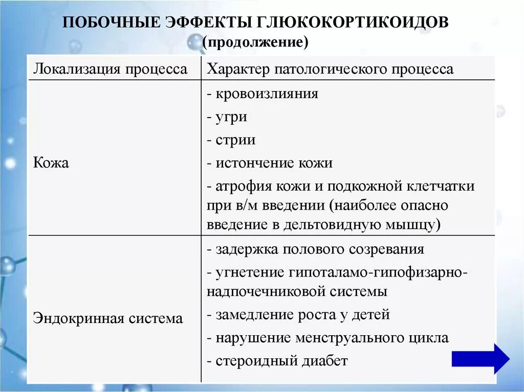 Побочные эффекты ковида