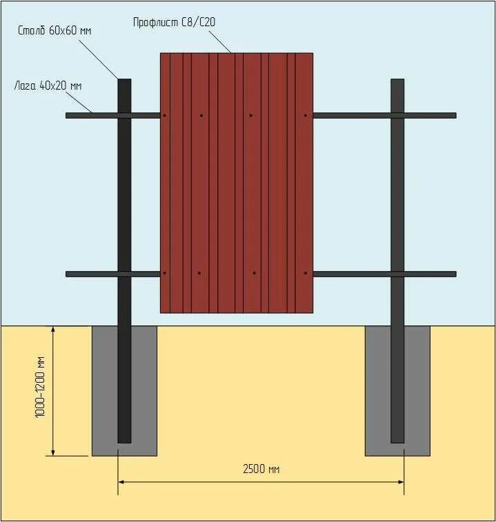 Как построить забор из профлиста. Столбы для забора снизу металл верх дерева. Забор из профнастила бетонные столбы чертежи. Как установить столбы для забора из профнастила своими руками. Схема установки столбов для забора.
