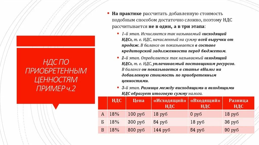 НДС по приобретенным ценностям. НДС по приобретенным ценностям пример. Проводки НДС по приобретенным ценностям. Учет НДС по приобретенным ценностям. Ндс по приобретенным ценностям активы