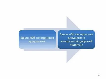 Электронный документ законодательство