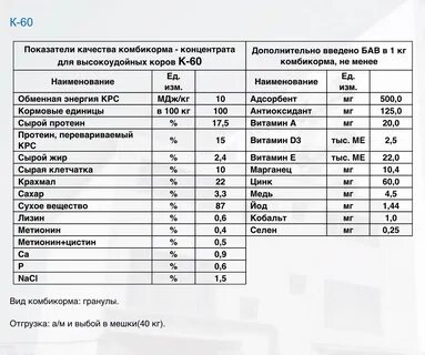 Показатели комбикорма