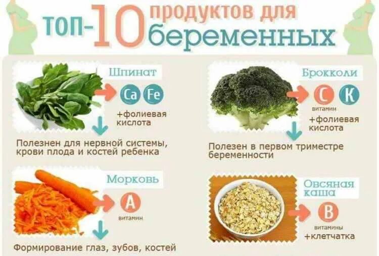 Витамины для беременных в продуктах. Полезные продукты для беременных. Еда для беременных с витаминами. Что нужно есть беременным.