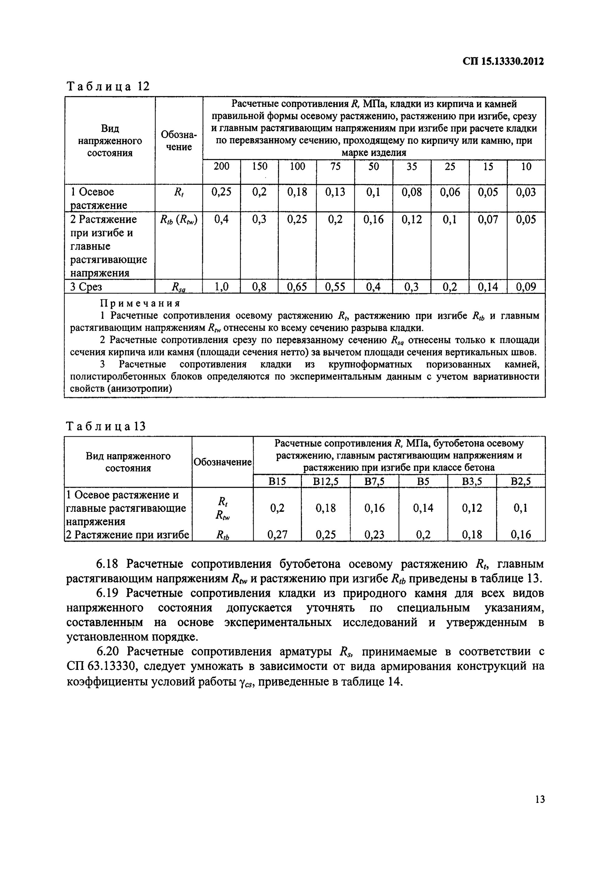 Расчетное сопротивление изгибу