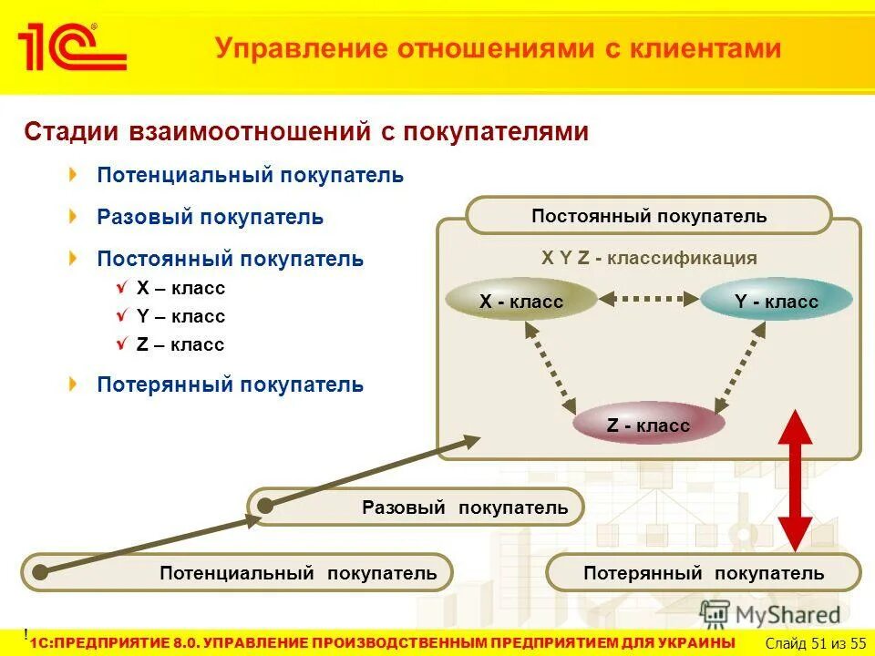 управление отношениями в компании. управление отношениями. управление отношениями в компании. управление отношениями в компании. управление отношениями в компании.