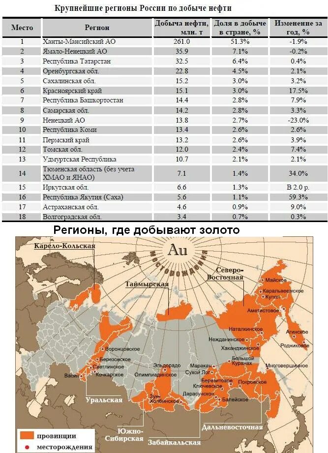 Основная зона добычи