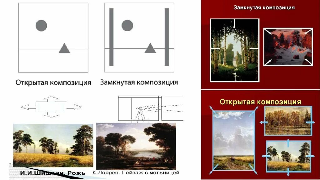 Композиция картины примеры. Замкнутая композиция. Открытая композиция в живописи. Замкнутая и открытая композиция. Открытая и закрытая композиция.