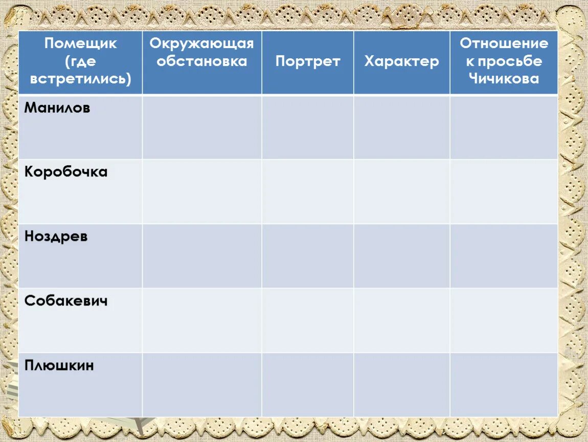 Окружающая обстановка манилова мертвые души. Таблица помещиков мертвые души Плюшкин. Таблица помещиков мертвые души Манилов. Помещик окружающая обстановка. Таблица помещик окружающая обстановка.