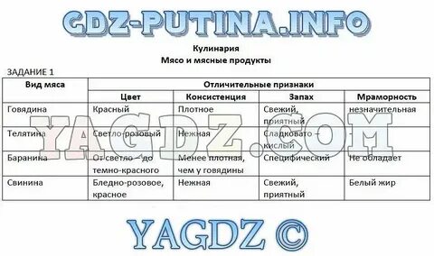 Задания технология 7 класс
