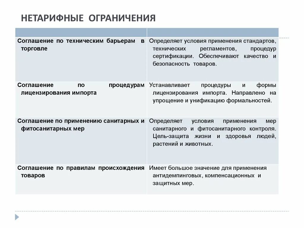 Ограничение международной торговли. Не тарифые ограничения. Нетарифные ограничения импорта. Основные формы нетарифных ограничений. Нетарифные ограничения примеры.