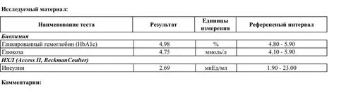 Инвитро гликированный