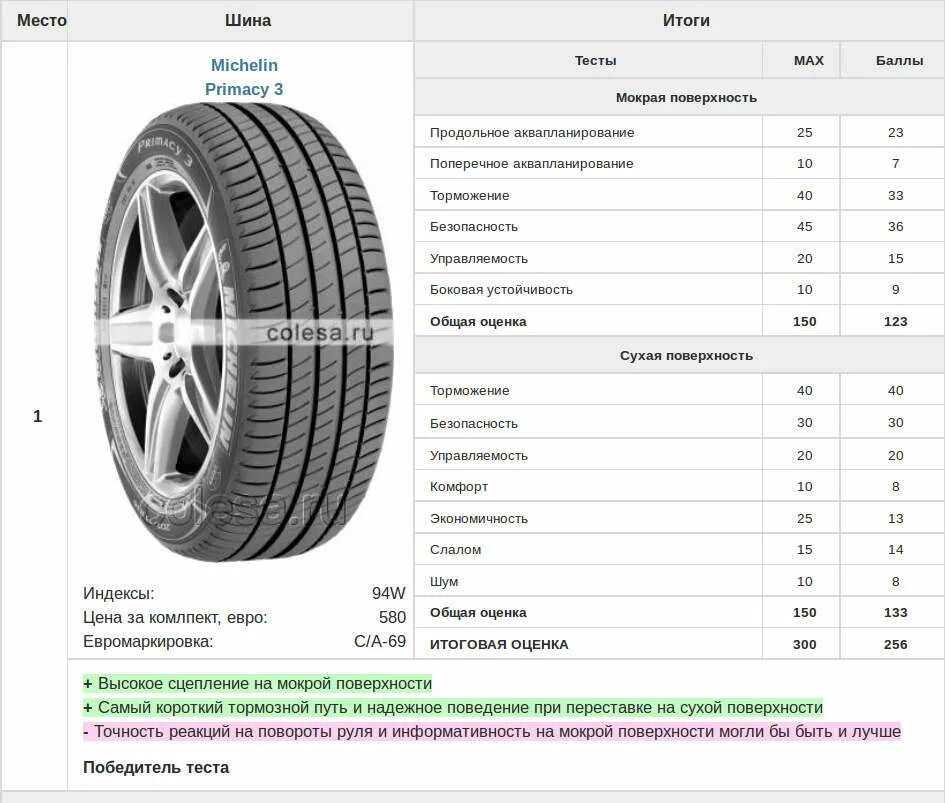 Размер колеса 17 радиус 225/65 r17. Габариты колёс 225/55/r17. Типоразмер шины r17 Starex. 225/55/R19 габариты колеса летние. Размеры резины р17