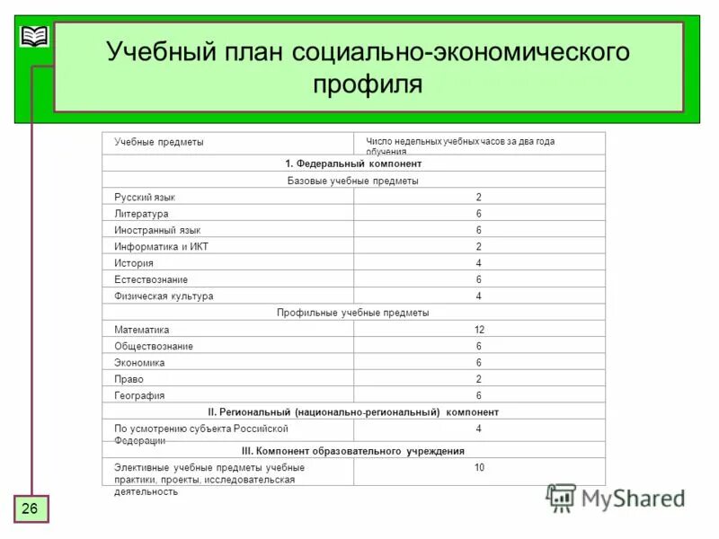 Предметы в профильных классах. Профильные предметы социально-экономического профиля. Экономический 10 класс предметы. Социально-экономический профиль в школе. Предметы социально экономического профиля 10 класс.