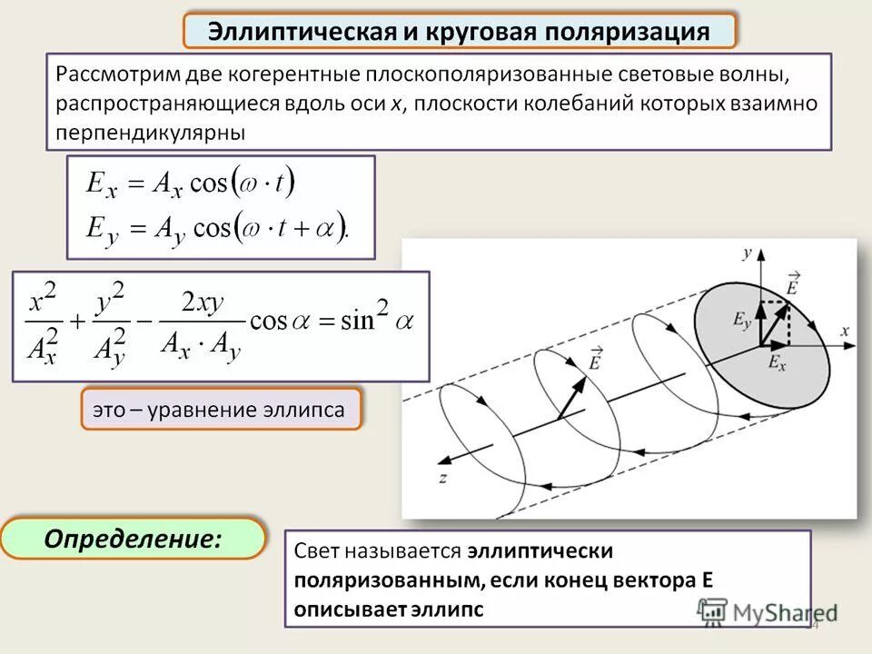 Причины групповой поляризации. Эллиптическая поляризация. эллиптический поляризованный свет. линейная круговая и эллиптическая поляризация. уравнение круговой поляризации.