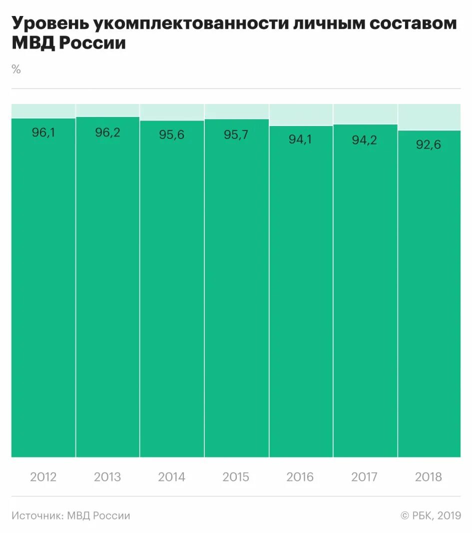 Будет ли повышение пенсий мвд