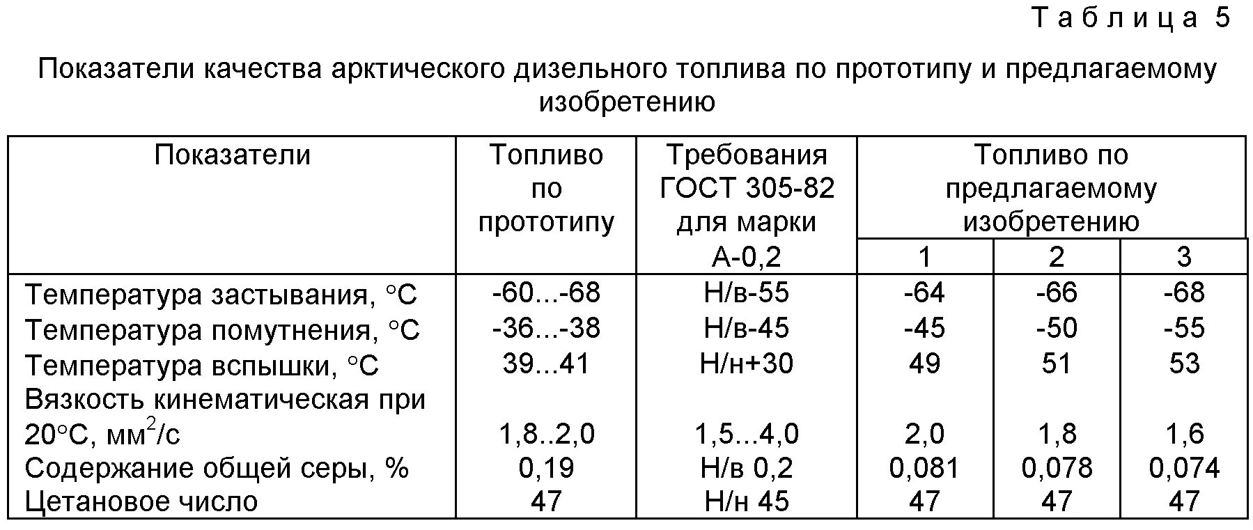 Формула дизельного топлива