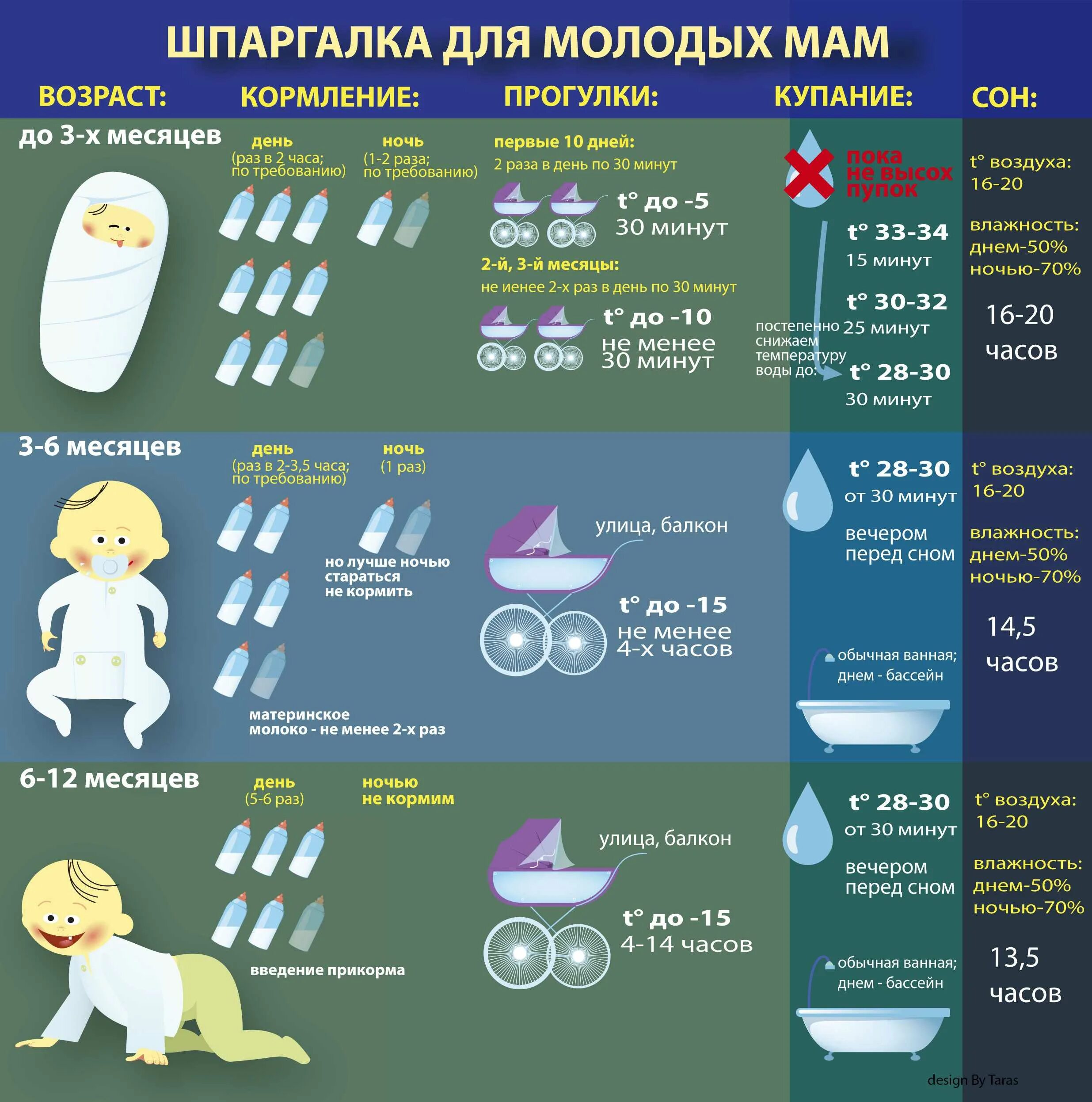 Сколько можно гулять с ребенком весной. Шпаргалки для мамы. Шпаргалка для мам новорожденных. Шпаргалка для мамы новорожденного. Полезные таблицы для мамочек.