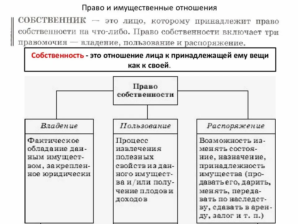 План по теме собственность в рф. Собственность (формы собственности, имущественные отношения). Формы собственности Обществознание 8. Виды собственности Обществознание 8 класс таблица. Собственность это в обществознании.