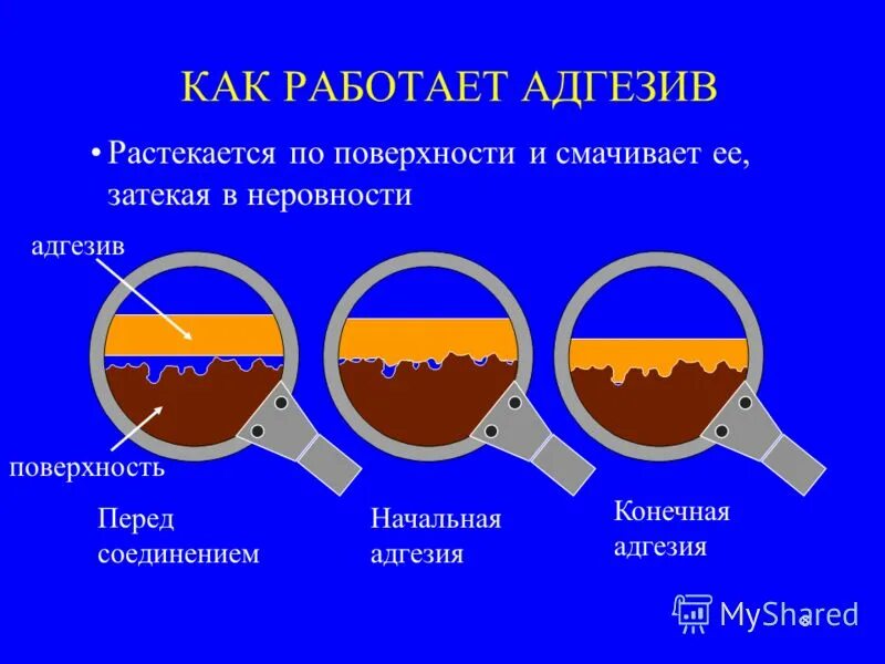 Адгезия. Адгезия материалов. Адгезия клея.