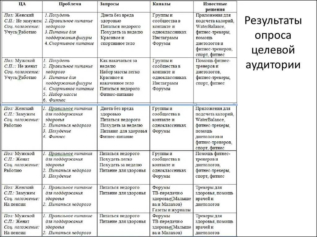 Правильное питание меню. Недельный рацион правильного питания. Рацион питания ребенка для похудения. Примерное меню правильного питания. Таблица питания на каждый день