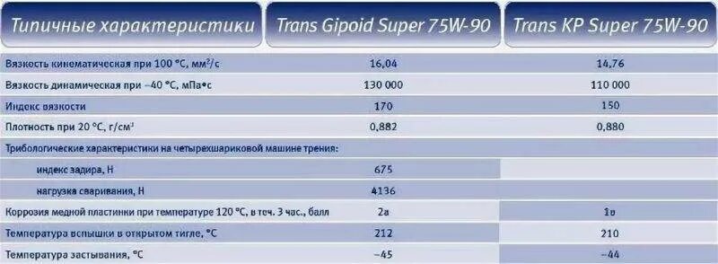 Заправочные емкости Нива Шевроле 2123. Заправочные емкости Нива 21214 трансмиссия. Объем масла ДВС Нива Шевроле. Заправочные объемы Нива Шевроле 2123.