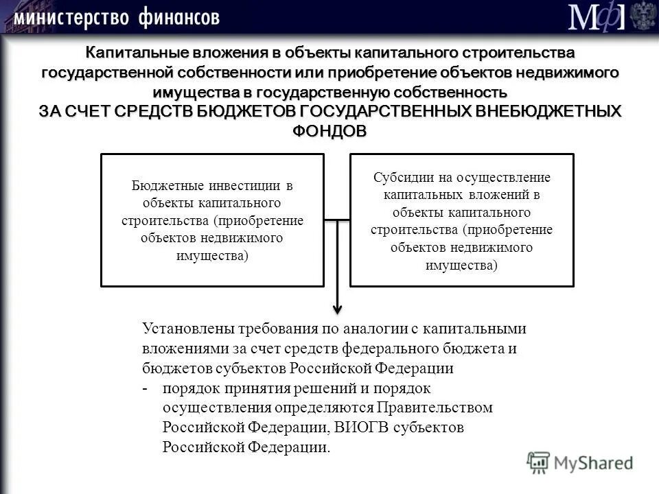 Сделки с недвижимостью фон. Сделки с недвижимостью. Приобретение недвижимого имущества в муниципальную собственность. Приобретение недвижимого имущества в муниципальную собственность. Имущество находящееся в государственной собственности.