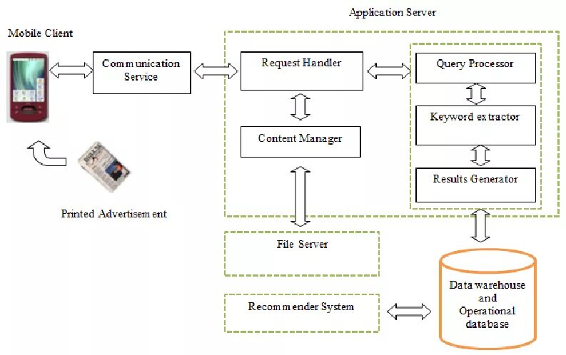 High diagram. Представление архитектуры системы средствами uml. System bus interface. Кардинальность и оригинальность er диаграмма. Персональные эвм er диаграмма.