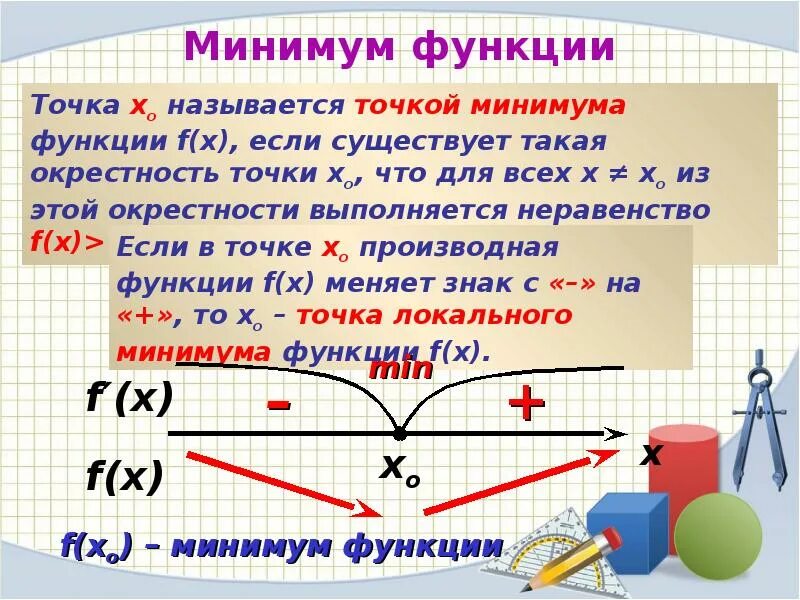 Точка минимума ФУНКЦИИЭ. Что называется точкой минимума функции. Тоска минимум функции. Точка минимума ыцнкции э.