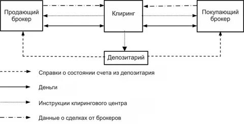 Брокеры схема